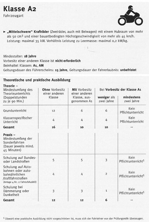 Klasse A2